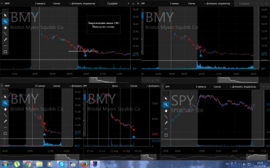 10.10.2016 *BMY *DOV *DE *GPS