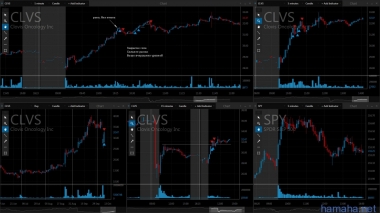 10.10.2016 *CDNS *CLVS *CRM *DOV *FANG *T *TSN