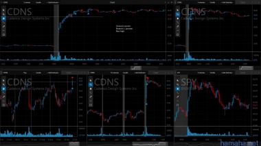 10.10.2016 *CDNS *CLVS *CRM *DOV *FANG *T *TSN