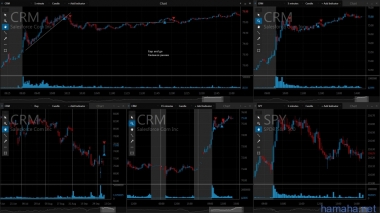 10.10.2016 *CDNS *CLVS *CRM *DOV *FANG *T *TSN