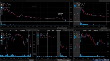 10.10.2016 *CDNS *CLVS *CRM *DOV *FANG *T *TSN
