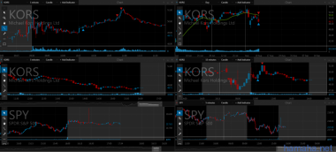 100816 RL JD KORS KLAC MYGN PRGO
