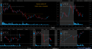 11.08.2016 *VRX, *RL