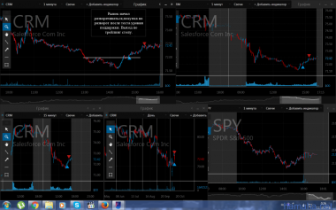 11.10.2016 *AAPL *TSN *CRM *STJ