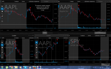 11.10.2016 *AAPL *TSN *CRM *STJ