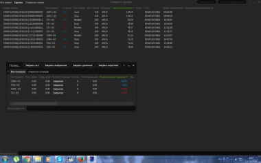 11.10.2016 *AAPL *TSN *CRM *STJ