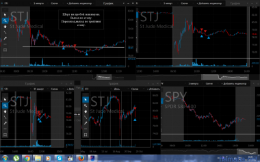 11.10.2016 *AAPL *TSN *CRM *STJ