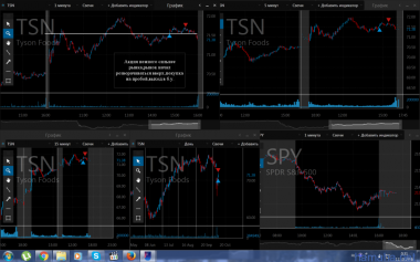 11.10.2016 *AAPL *TSN *CRM *STJ