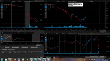 12.01.2015 шорт *TIF (всего за