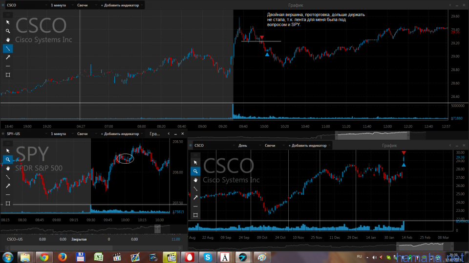 12.02.2015 шорт CSCO