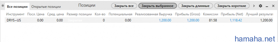 12.05.17 $DRYS А когда стоила
