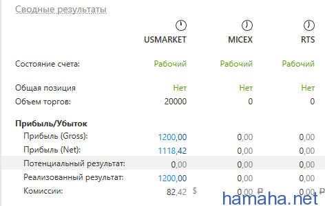 12.05.17 $DRYS А когда стоила