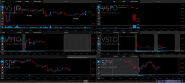 120816 NVDA VSTO VRX RL JWN