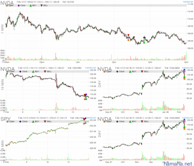 13.02.2017 *ATVI *NVDA *SWIR *UBNT