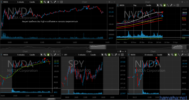13.03.2017 DKS NVDA YY HLF NCR