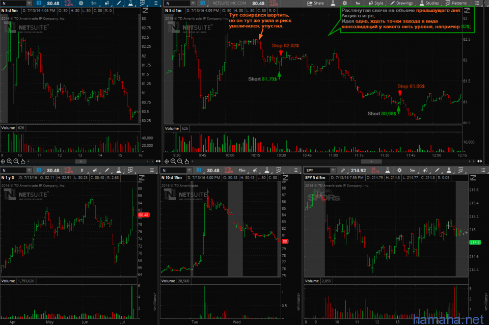 13.07.2016 - CLR short, LUV short, N short, PAA