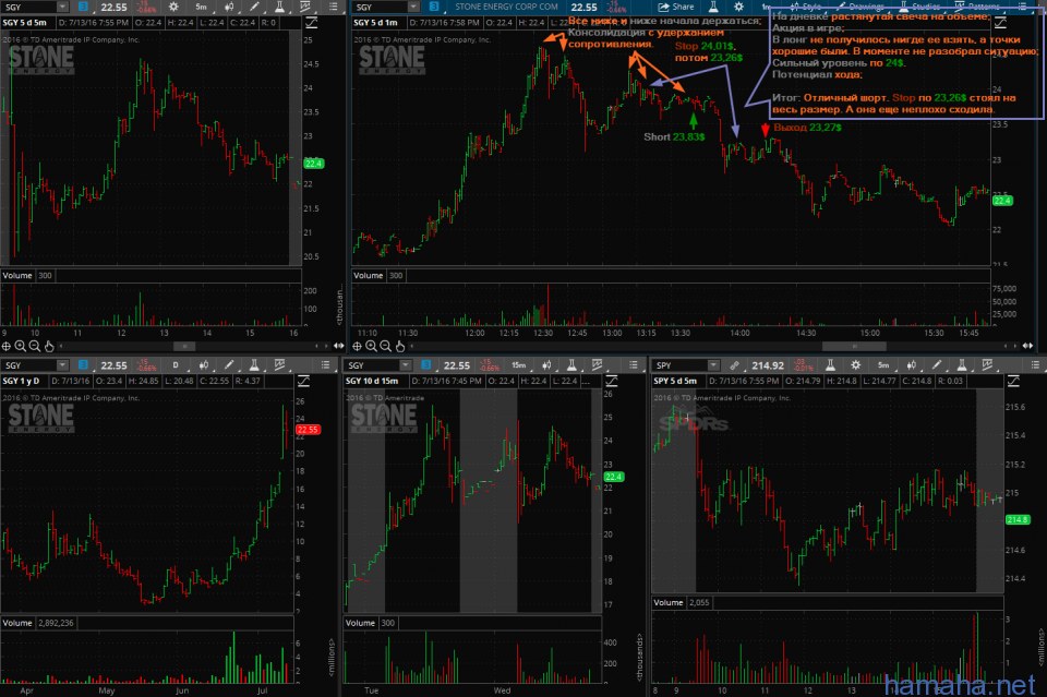 13.07.2016 - CLR short, LUV short, N short, PAA