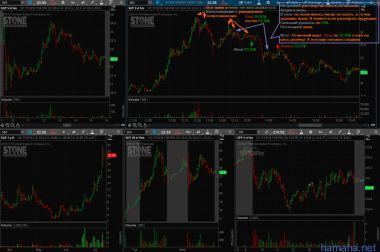 13.07.2016 - CLR short, LUV short, N short, PAA