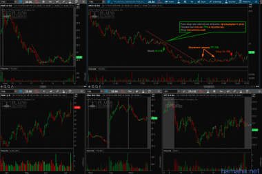 13.07.2016 - CLR short, LUV short, N short, PAA
