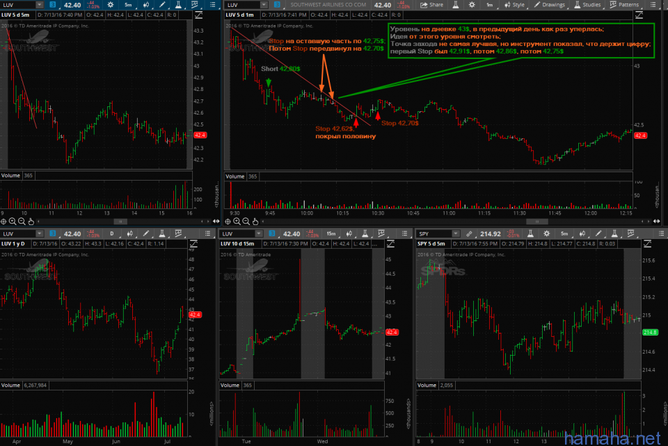 13.07.2016 - CLR short, LUV short, N short, PAA