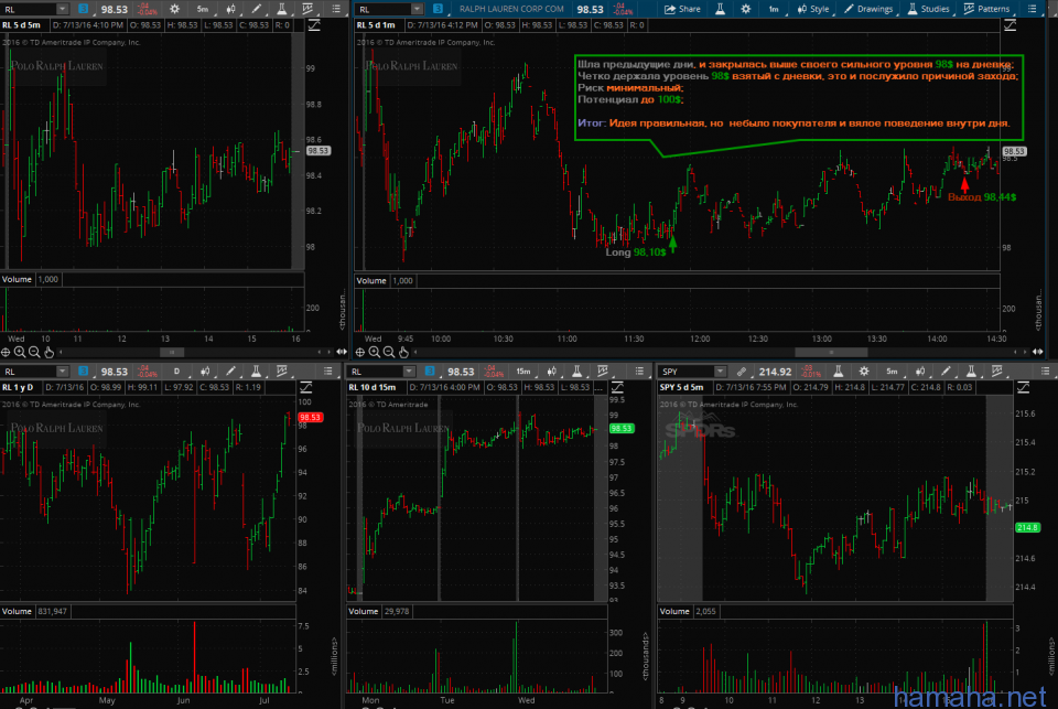 13.07.2016 - CLR short, LUV short, N short, PAA