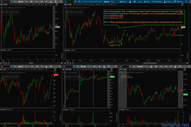 13.07.2016 - CLR short, LUV short, N short, PAA