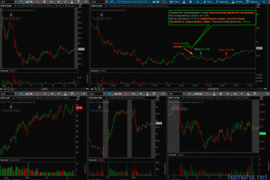13.07.2016 - CLR short, LUV short, N short, PAA