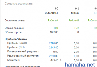 14.03.2017 Торговля на
