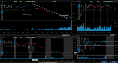 14.03 dlph ual ctxs