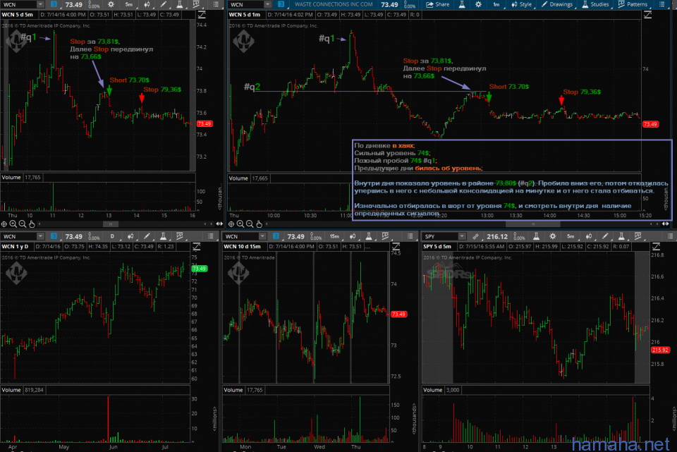 14.07.2016 - ESRX short, UNH short, WCN short.
