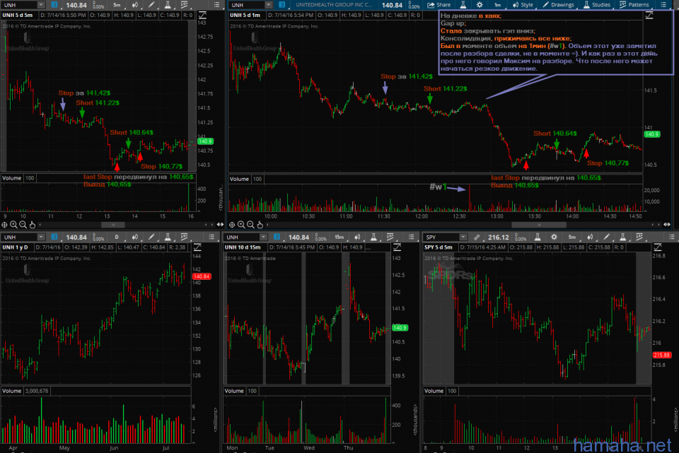 14.07.2016 - ESRX short, UNH short, WCN short.
