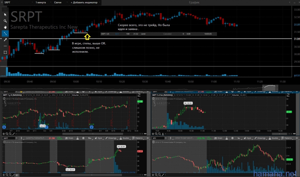 14.09.16 *AAPL.