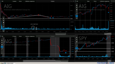 15.02 LUV AIG PG