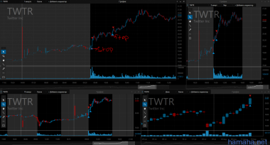 15.08 трейды (TWLO OCUL BHI IPXL BABA  TWTR