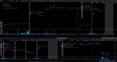 15.08 трейды (TWLO OCUL BHI IPXL BABA  TWTR