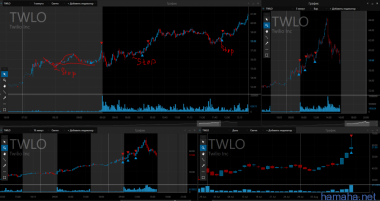 15.08 трейды (TWLO OCUL BHI IPXL BABA  TWTR