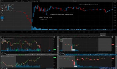15.09.16 *VFC, *AAPL, *SRPT.