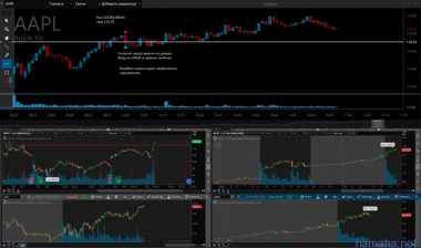 15.09.16 *VFC, *AAPL, *SRPT.