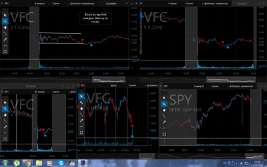 15.09.2016 *AAPL *VFC