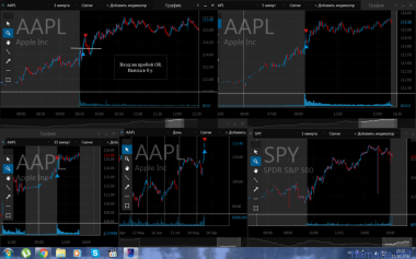 15.09.2016 *AAPL *VFC