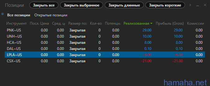 15/04/2015 CSX,DAL,PNK,UNH.