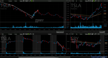 16.02 UPS KHC TSLA CAR