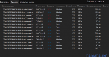 16.06.2016 CVS GOOG LNKD SHPG. SYF хотел