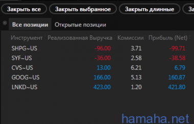 16.06.2016 CVS GOOG LNKD SHPG. SYF хотел