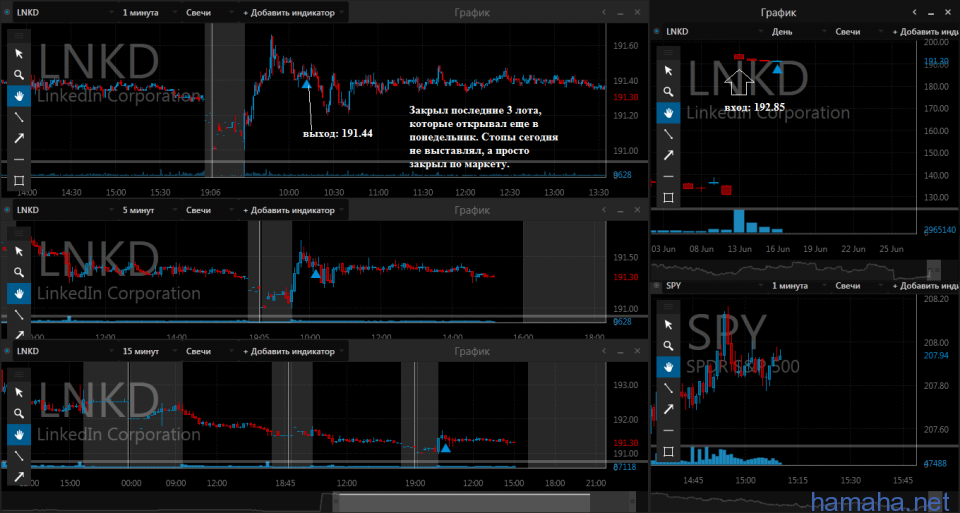 16.06.2016 CVS GOOG LNKD SHPG. SYF хотел