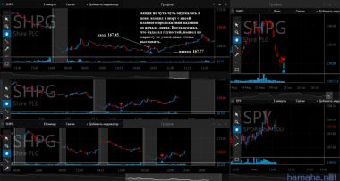 16.06.2016 CVS GOOG LNKD SHPG. SYF хотел