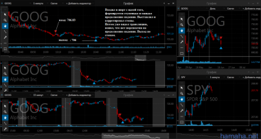 16.06.2016 CVS GOOG LNKD SHPG. SYF хотел