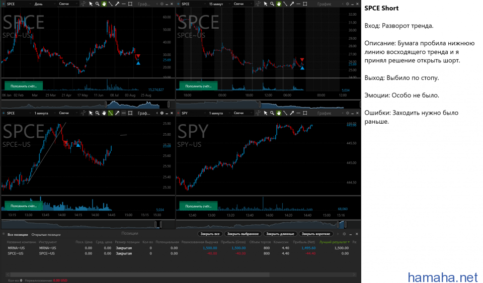 16.08 *MRNA *SPCE