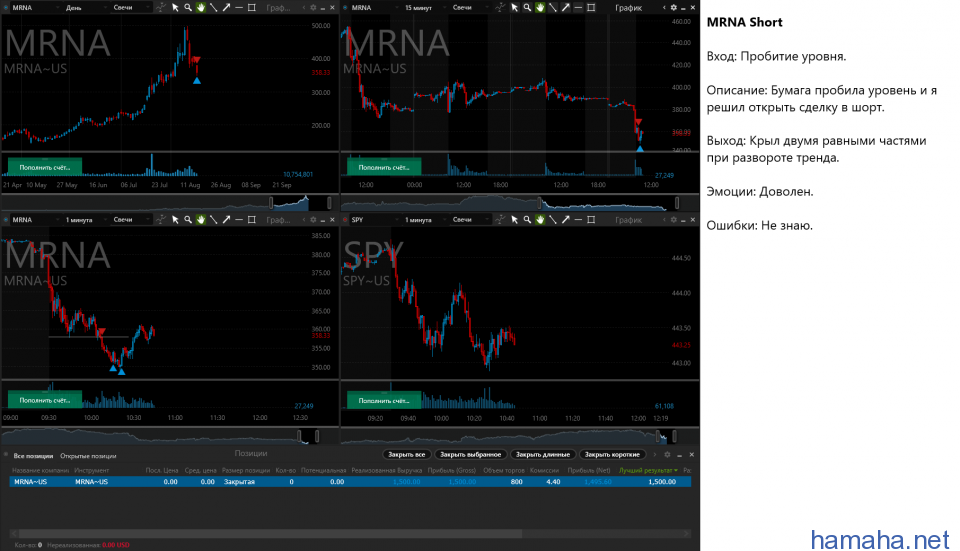 16.08 *MRNA *SPCE