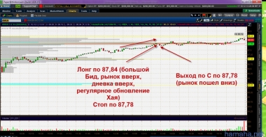 16.10.12. Gross +28 на 1000 шерс. EMN -